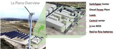 Elektrárna na bázi obnovitelných zdrojů s uložišti přebytečné energie, test průtočných baterií s organickým elektrolytem