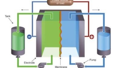 Structure of red/ox flow batteries